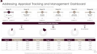 Addressing Appraisal Tracking Management Workforce Performance Evaluation And Appraisal