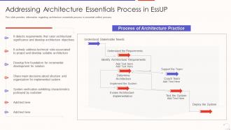 Addressing architecture essentials process in essup agile unified process aup it
