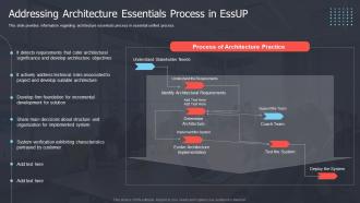 Addressing Architecture Essentials Process In EssUP Critical Elements Of Essential Unified Process