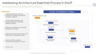 Addressing architecture essentials process in essup unified software development process it
