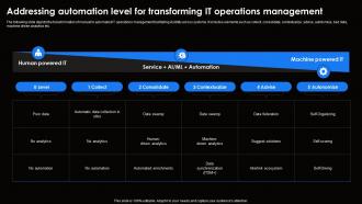 Addressing Automation Level For Ai For Effective It Operations Management AI SS V