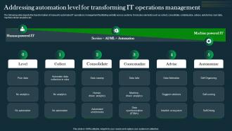 Addressing Automation Level For Transforming IT Operations Automation An AIOps AI SS V