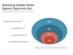 Addressing available market segment opportunity size