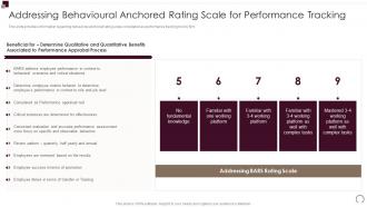 Addressing Behavioural Anchored Rating Workforce Performance Evaluation And Appraisal