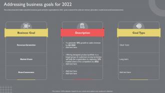 Addressing Business Goals For 2022 Guide To Introduce New Product Portfolio In The Target Region