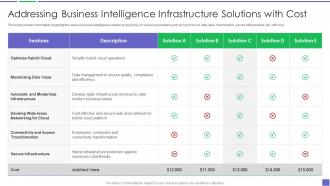 Addressing Business Intelligence Building Business Analytics Architecture