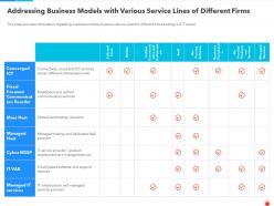 Addressing Business Models With Various Service Lines Of Different Firms Ppt Topics