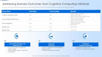 Addressing Business Outcomes From Cognitive Computing Human Thought Process