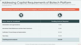 Addressing capital requirements biotech biotechnology firm elevator