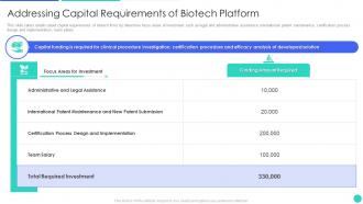 Addressing Capital Requirements Of Biotech Platform Genomics Firm Investor Funding Deck