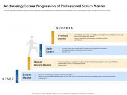 Addressing career progression of professional scrum master career paths for psm it