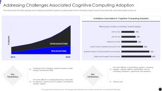 Addressing Challenges Associated Cognitive Computing Adoption Implementing Augmented Intelligence