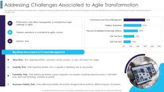 Addressing Challenges Associated To Agile Digitally Transforming Through Agile It