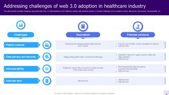 Addressing Challenges Of Web 3 0 Adoption In Web 3 0 Technology Ppt Sample
