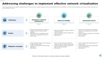 Addressing Challenges To Implement Effective Network Virtualization