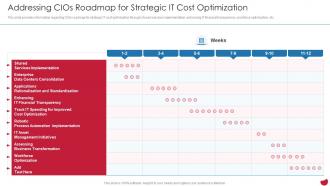 Addressing CIOs Roadmap For Strategic It Cost Optimization CIOs Strategies To Boost IT