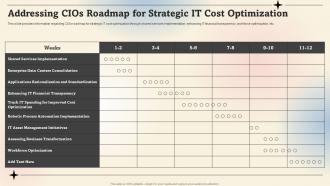 Addressing CIOS Roadmap For Strategic IT Cost Optimization Prioritize IT Strategic Cost
