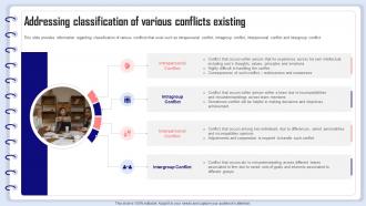 Addressing Classification Of Various Conflicts Existing Organizational Behavior Management