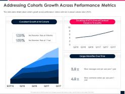 Addressing cohorts growth across performance metrics front series b investor funding elevator