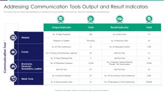 Addressing Communication Tools Output And Result Indicators Ppt Styles Inspiration