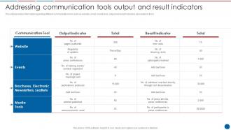 Addressing Communication Tools Output And Result Indicators Stakeholder Communication Plan