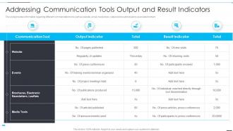 Addressing Communication Tools Output How Firm Improve Project Management