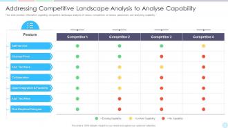 Addressing competitive business strategy best practice tools and templates set 1