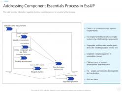 Addressing component essentials process in essup essential unified process it ppt download
