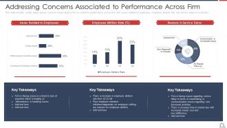 Addressing Concerns Associated Firm Optimize Employee Work Performance