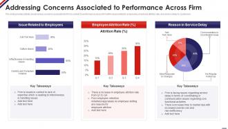 Addressing Concerns Associated To Performance Across Firm Managing Staff Productivity