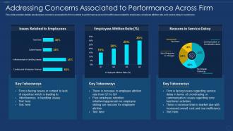 Addressing concerns firm framework for employee performance management