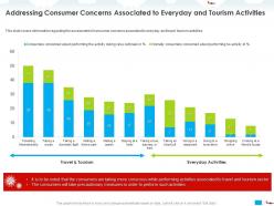 Addressing consumer concerns associated to everyday and tourism activities park ppt powerpoint presentation deck