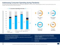 Addressing consumer spending during pandemic ppt powerpoint graphics example