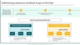 Addressing Continuous Feedback Loops Implementing DevOps Lifecycle Stages For Higher Development