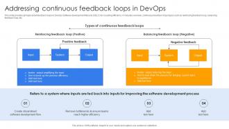 Addressing Continuous Feedback Loops In Devops Continuous Delivery And Integration With Devops