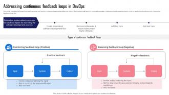Addressing Continuous Feedback Loops Streamlining And Automating Software Development With Devops