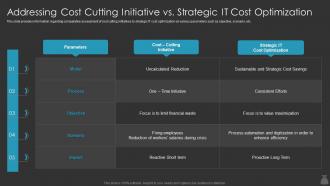 Addressing Cost Cutting Initiative Vs Strategic It Cost It Cost Optimization Priorities By Cios