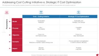 Addressing Cost Cutting Initiative Vs Strategic It Cost Optimization CIOs Strategies To Boost IT