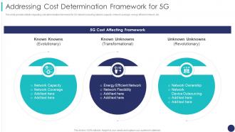Addressing Cost Determination Framework For 5g 5g Mobile Technology Guidelines Operators
