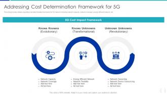 Addressing Cost Determination Framework For Proactive Approach For 5G Deployment