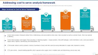Addressing Cost To Serve Analysis Framework Cost To Serve Analysis CTS In Supply Chain
