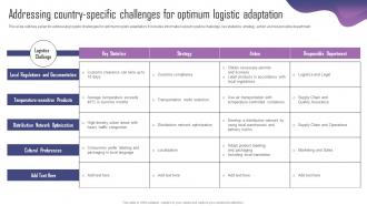 Addressing Country Specific Challenges For Product Adaptation Strategy For Localizing Strategy SS