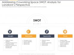 Addressing coworking space swot analysis flexible workspace investor funding elevator