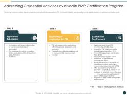 Addressing credential activities involved in pmp certification course it ppt template