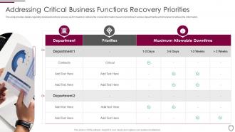 Addressing critical business functions recovery priorities corporate security management