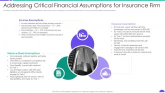 Addressing Critical Financial Assumptions For Insurance Building Insurance Agency Business Plan