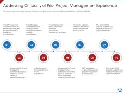 Addressing Criticality Of Prior Project Management Experience PMP Certification Qualification Process IT