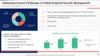Addressing Current Challenges In Unified Endpoint Security