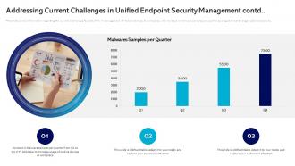 Addressing Current Challenges In Unified Management And Monitoring