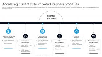 Addressing Current State Of Overall Business Processes Digital Transformation With AI DT SS